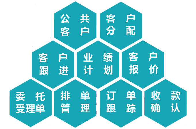 實驗室管理系統業務管理模塊